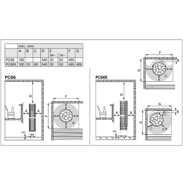 Harvia Cilindro PC66E Black Steel 6,6kW — produktbilde fra lakkapaa.no — 4