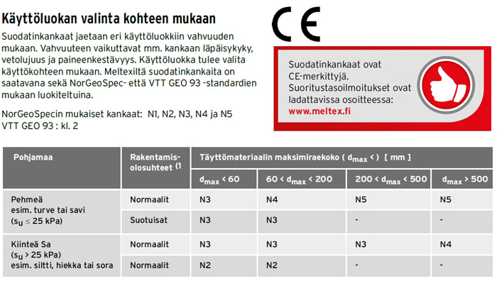 Suodatinkangas 125m2 25x5 Metriä N1