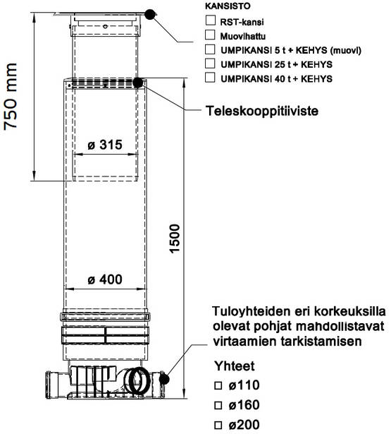 Tarkastuskaivo Pro Risteävä 400/315/110 (P) KV 124730 Meltex,  Valurautakansi - Lakkapää Oy verkkokauppa
